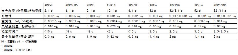 XPR3656微量分析天平0.jpg