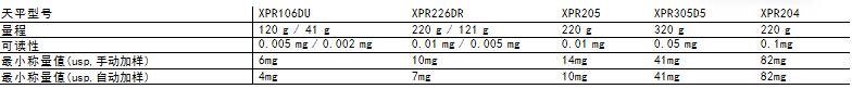 XPR自动天平0.jpg
